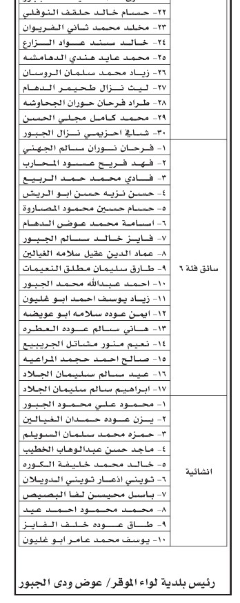 وظائف شاغرة ومدعوون للتعيين (أسماء + تفاصيل)