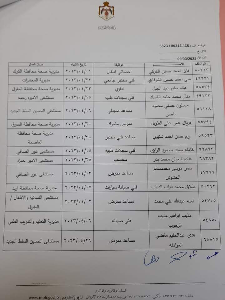 انهاء خدمات موظفين في وزارة الصحة - اسماء