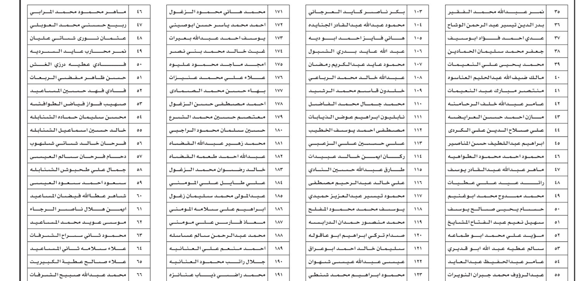 التربية تدعو المئات لإجراء الفحص الفني لوظيفة سائق - اسماء