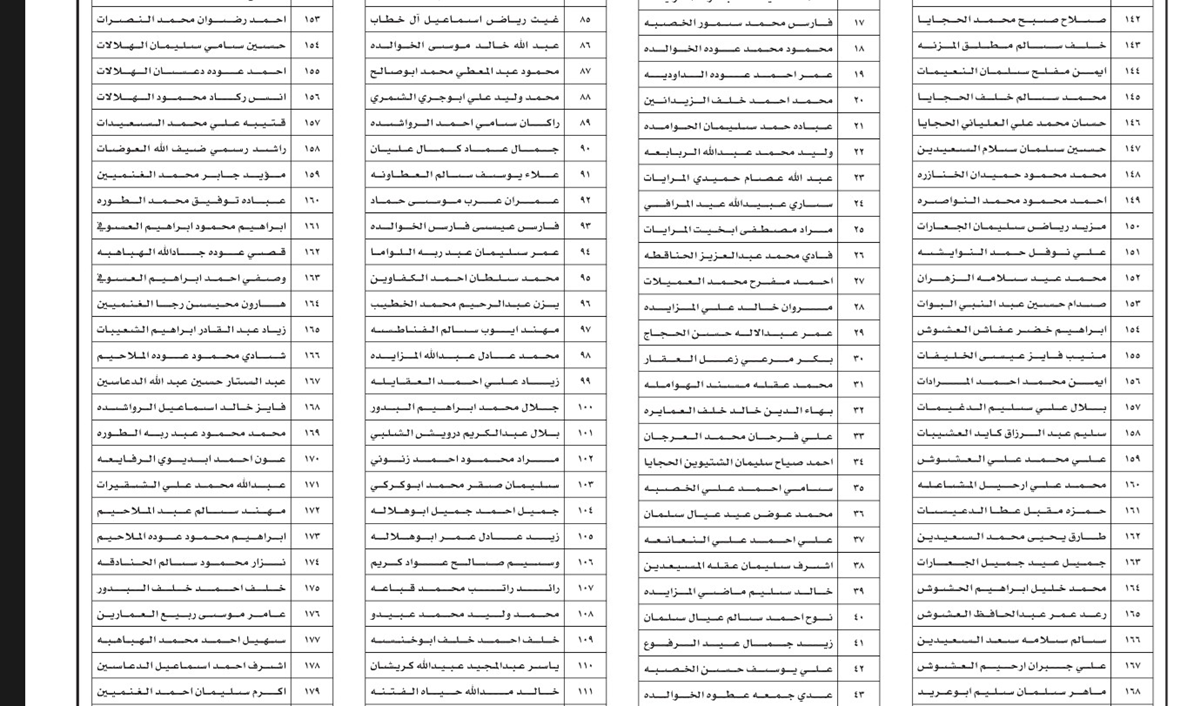 التربية تدعو المئات لإجراء الفحص الفني لوظيفة سائق - اسماء