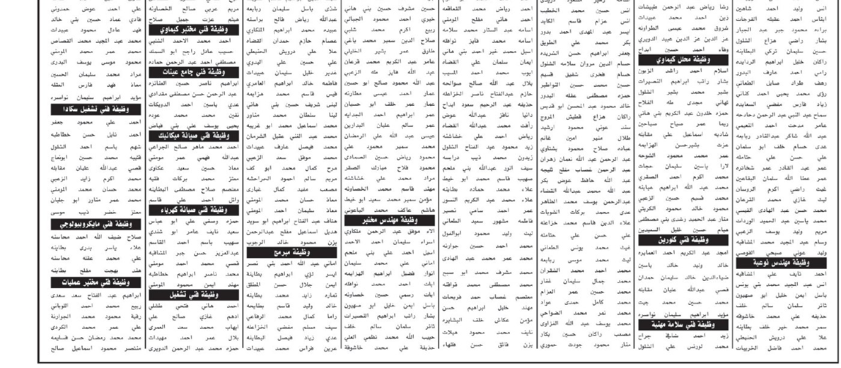 مدعوون لإجراء الامتحان التنافسي وللتعيين - اسماء