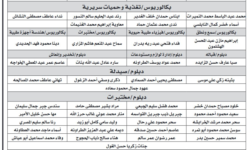 مدعوون لاستكمال إجراءات التعيين في الصحة - أسماء