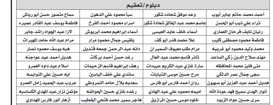 مدعوون لاستكمال إجراءات التعيين في الصحة - أسماء