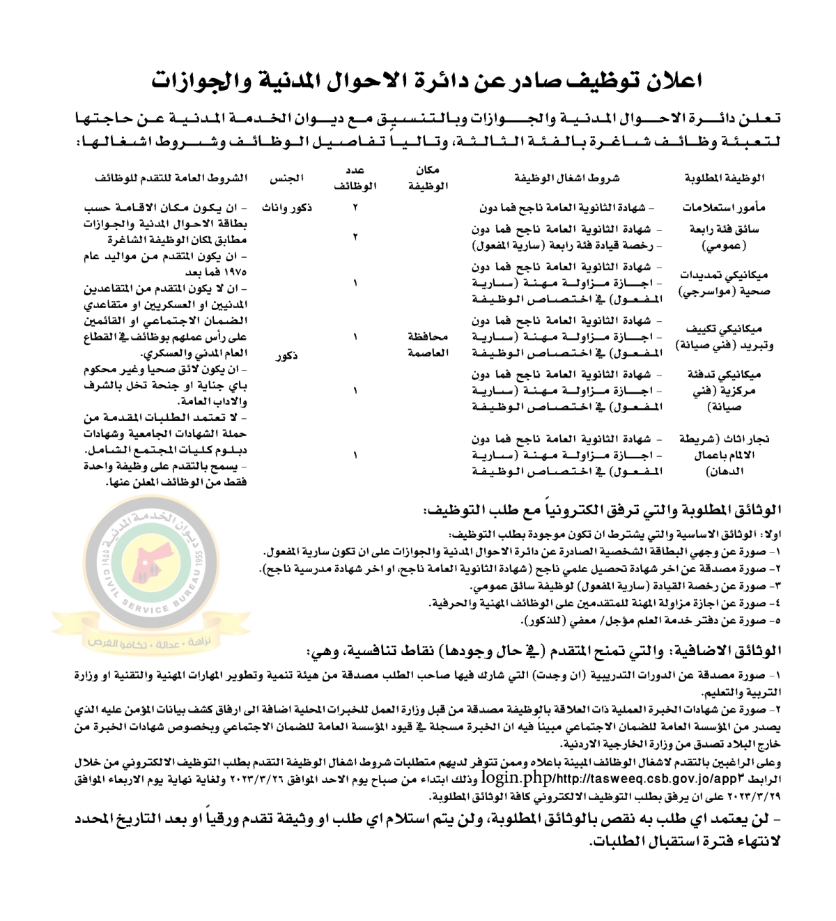 الخدمة المدنية تعلن وظائف شاغرة - تفاصيل