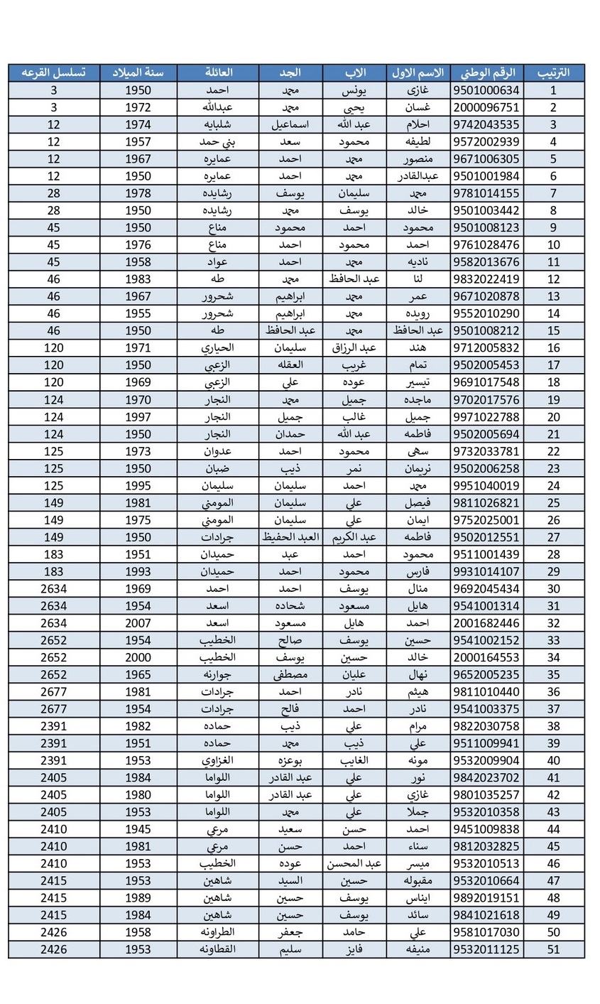 الاردن24 تنشر اسماء الحجاج الذين جرى اختيارهم بالقرعة - اسماء