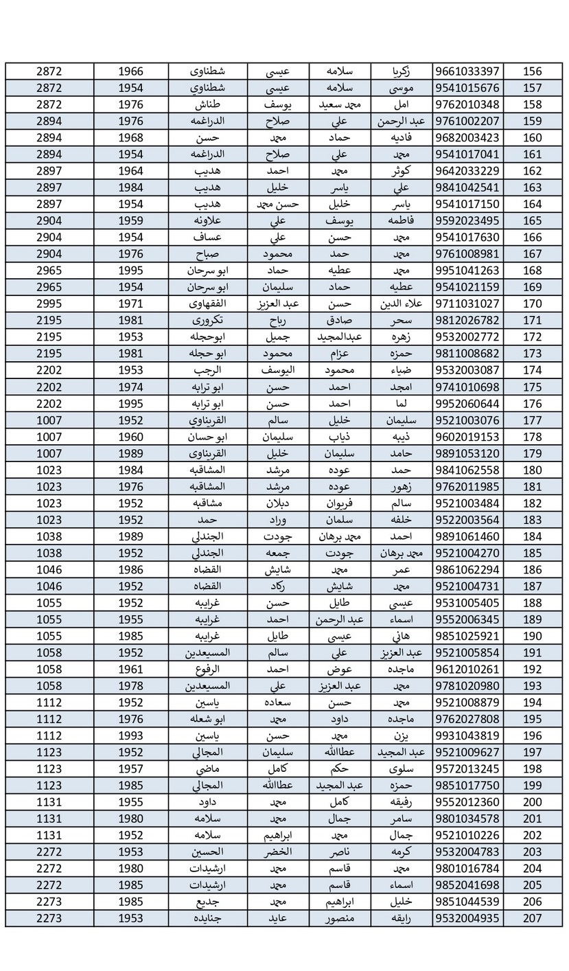 الاردن24 تنشر اسماء الحجاج الذين جرى اختيارهم بالقرعة - اسماء