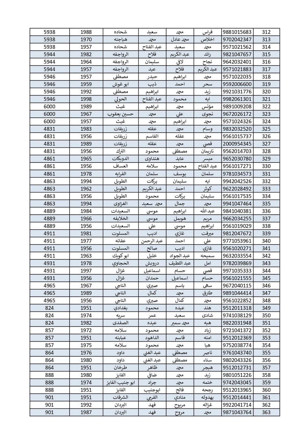 الاردن24 تنشر اسماء الحجاج الذين جرى اختيارهم بالقرعة - اسماء