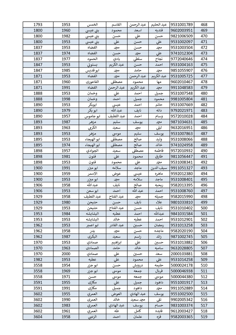 الاردن24 تنشر اسماء الحجاج الذين جرى اختيارهم بالقرعة - اسماء