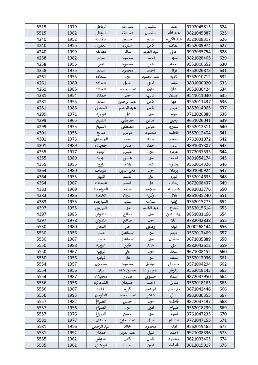 الاردن24 تنشر اسماء الحجاج الذين جرى اختيارهم بالقرعة - اسماء