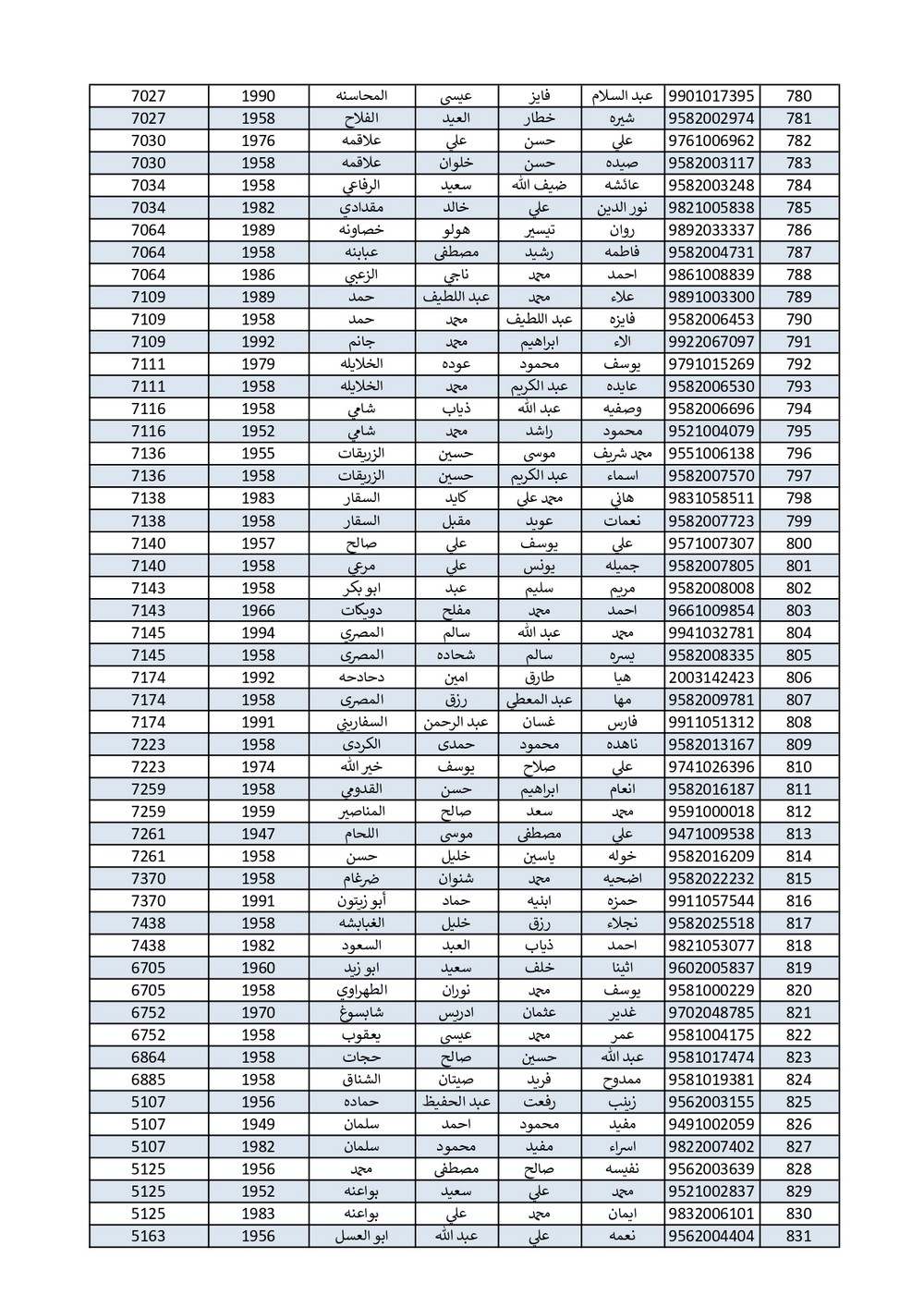 الاردن24 تنشر اسماء الحجاج الذين جرى اختيارهم بالقرعة - اسماء