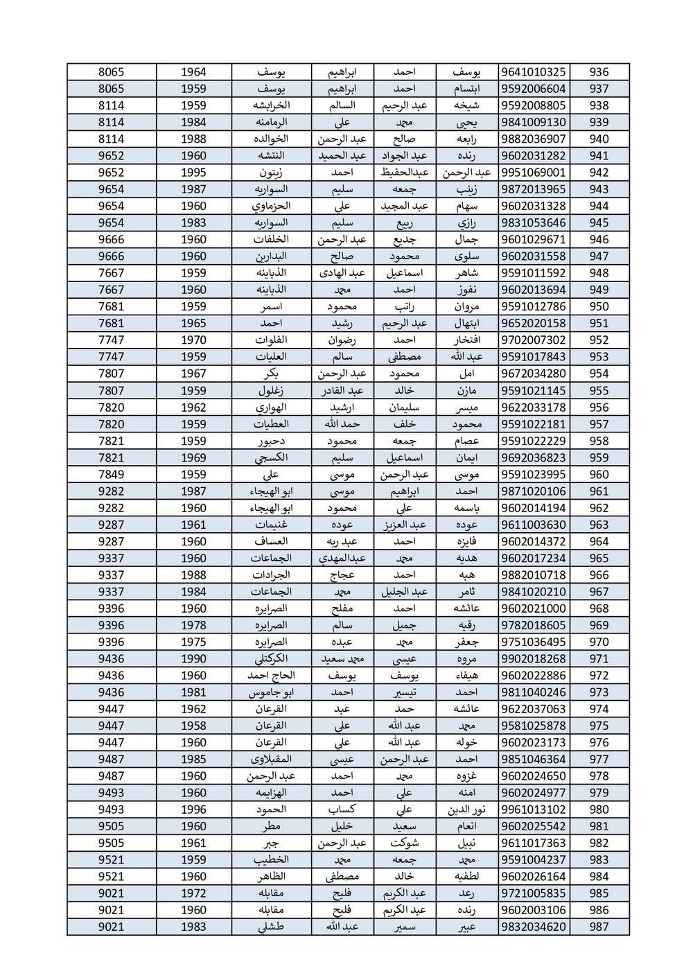 الاردن24 تنشر اسماء الحجاج الذين جرى اختيارهم بالقرعة - اسماء