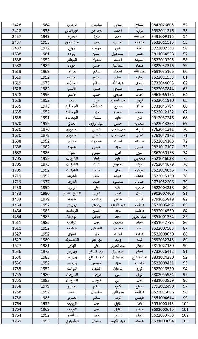 الاردن24 تنشر اسماء الحجاج الذين جرى اختيارهم بالقرعة - اسماء