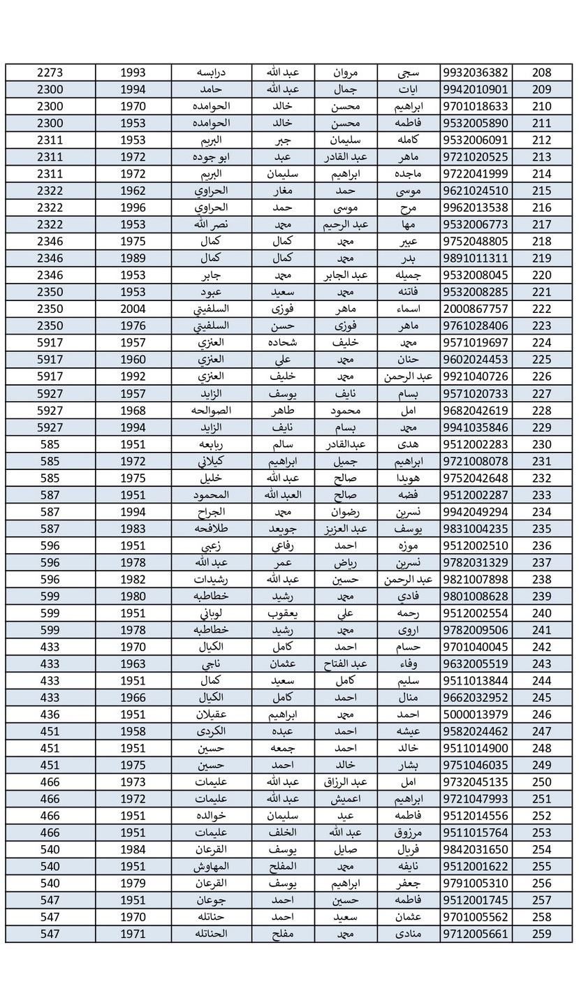 الاردن24 تنشر اسماء الحجاج الذين جرى اختيارهم بالقرعة - اسماء