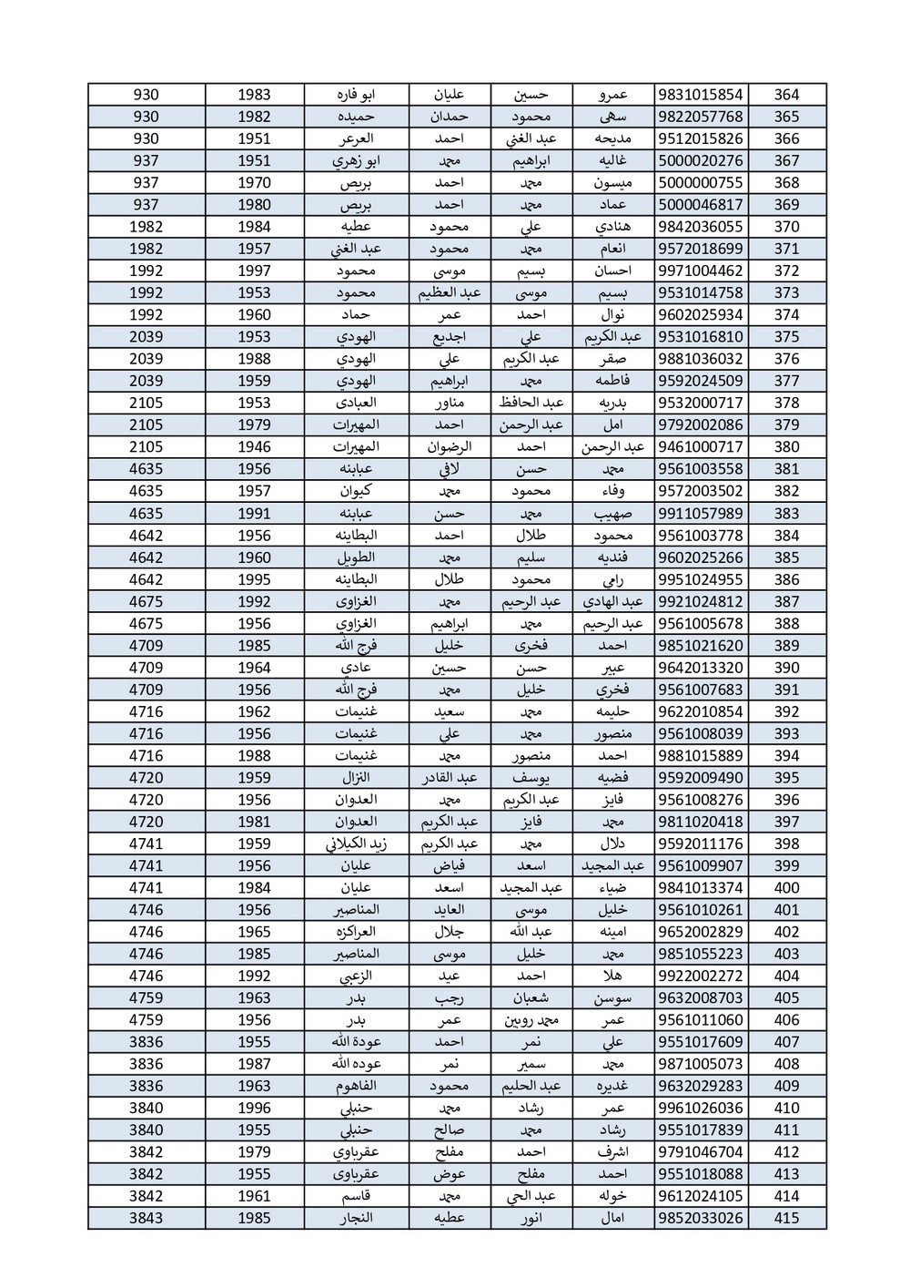 الاردن24 تنشر اسماء الحجاج الذين جرى اختيارهم بالقرعة - اسماء