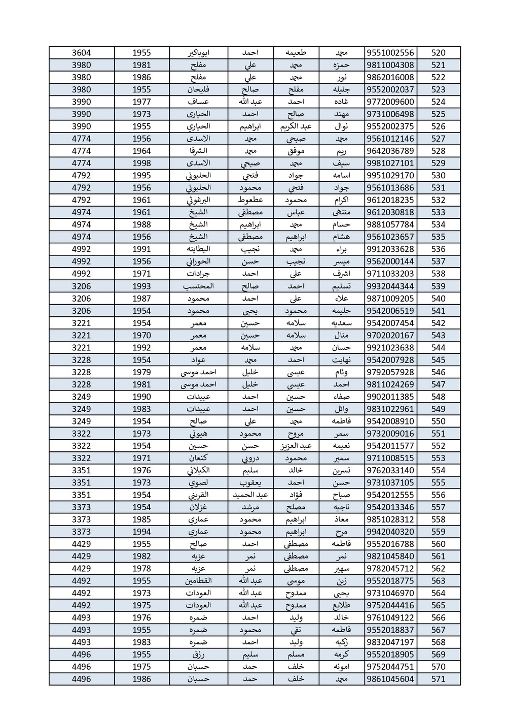 الاردن24 تنشر اسماء الحجاج الذين جرى اختيارهم بالقرعة - اسماء