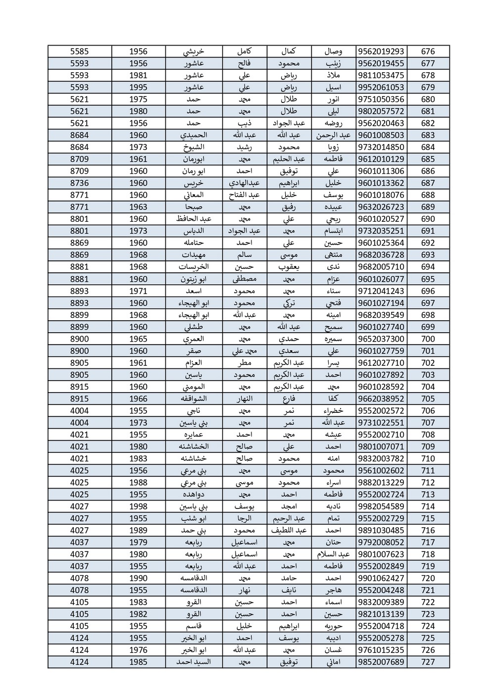 الاردن24 تنشر اسماء الحجاج الذين جرى اختيارهم بالقرعة - اسماء