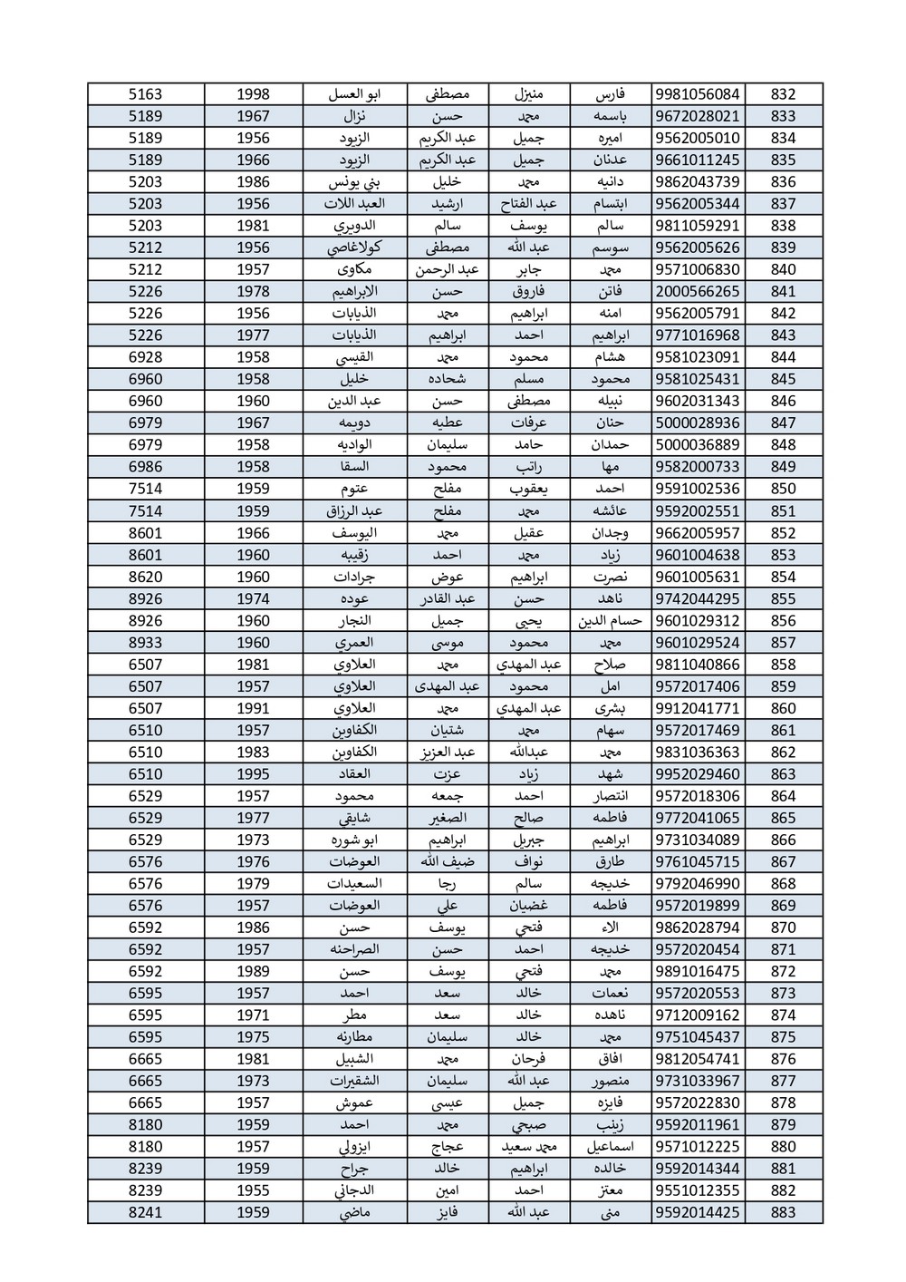 الاردن24 تنشر اسماء الحجاج الذين جرى اختيارهم بالقرعة - اسماء