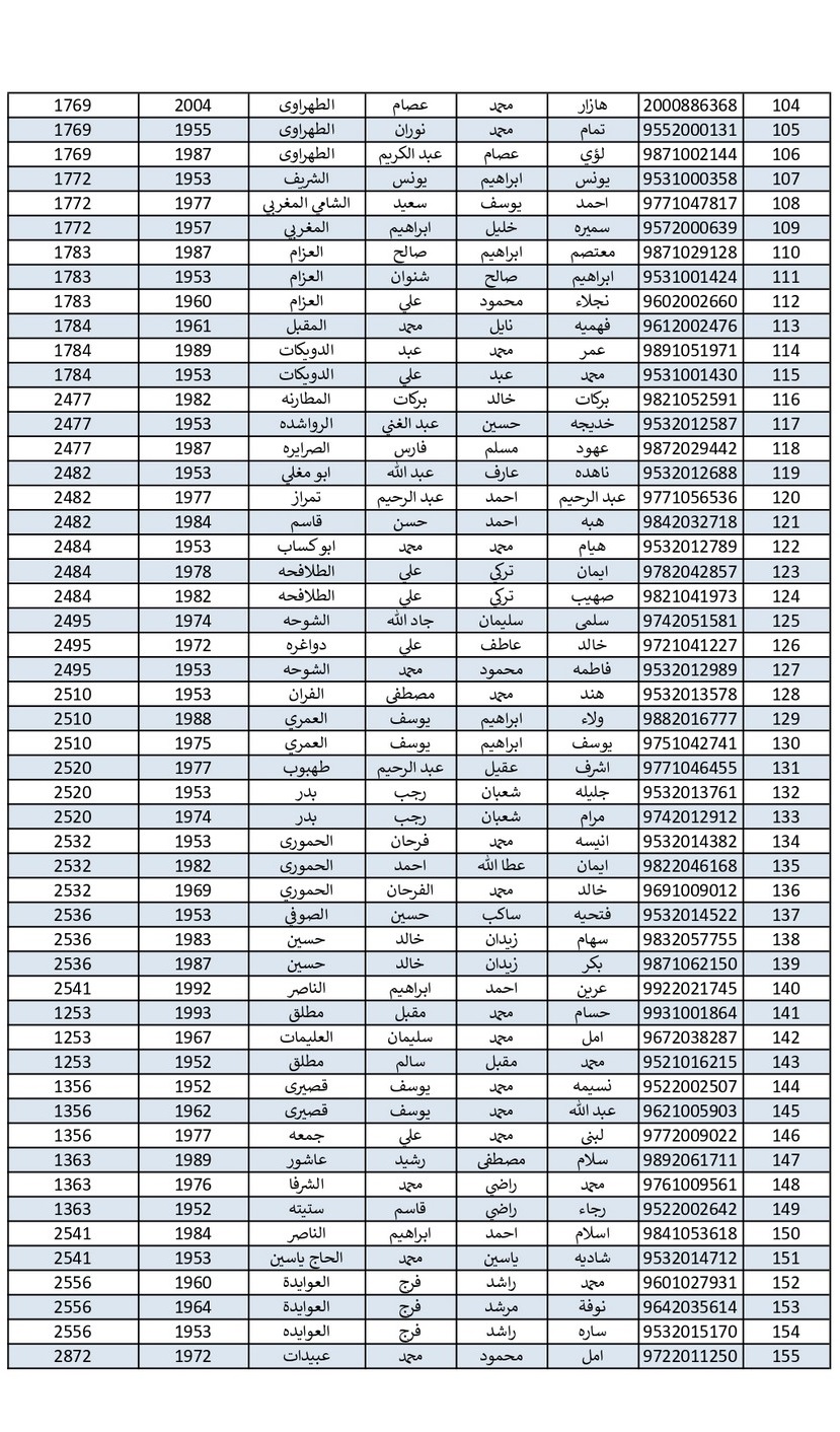 الاردن24 تنشر اسماء الحجاج الذين جرى اختيارهم بالقرعة - اسماء