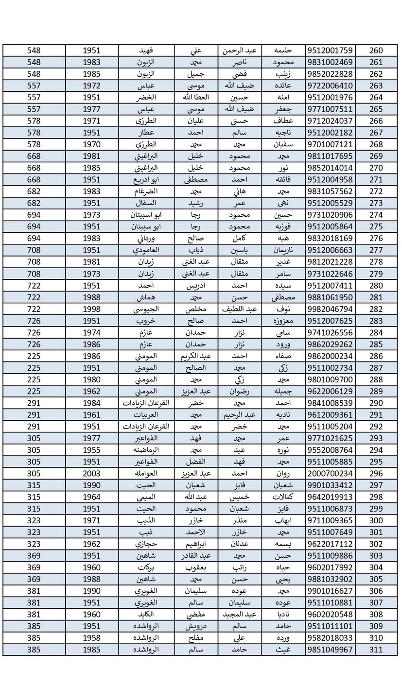 الاردن24 تنشر اسماء الحجاج الذين جرى اختيارهم بالقرعة - اسماء