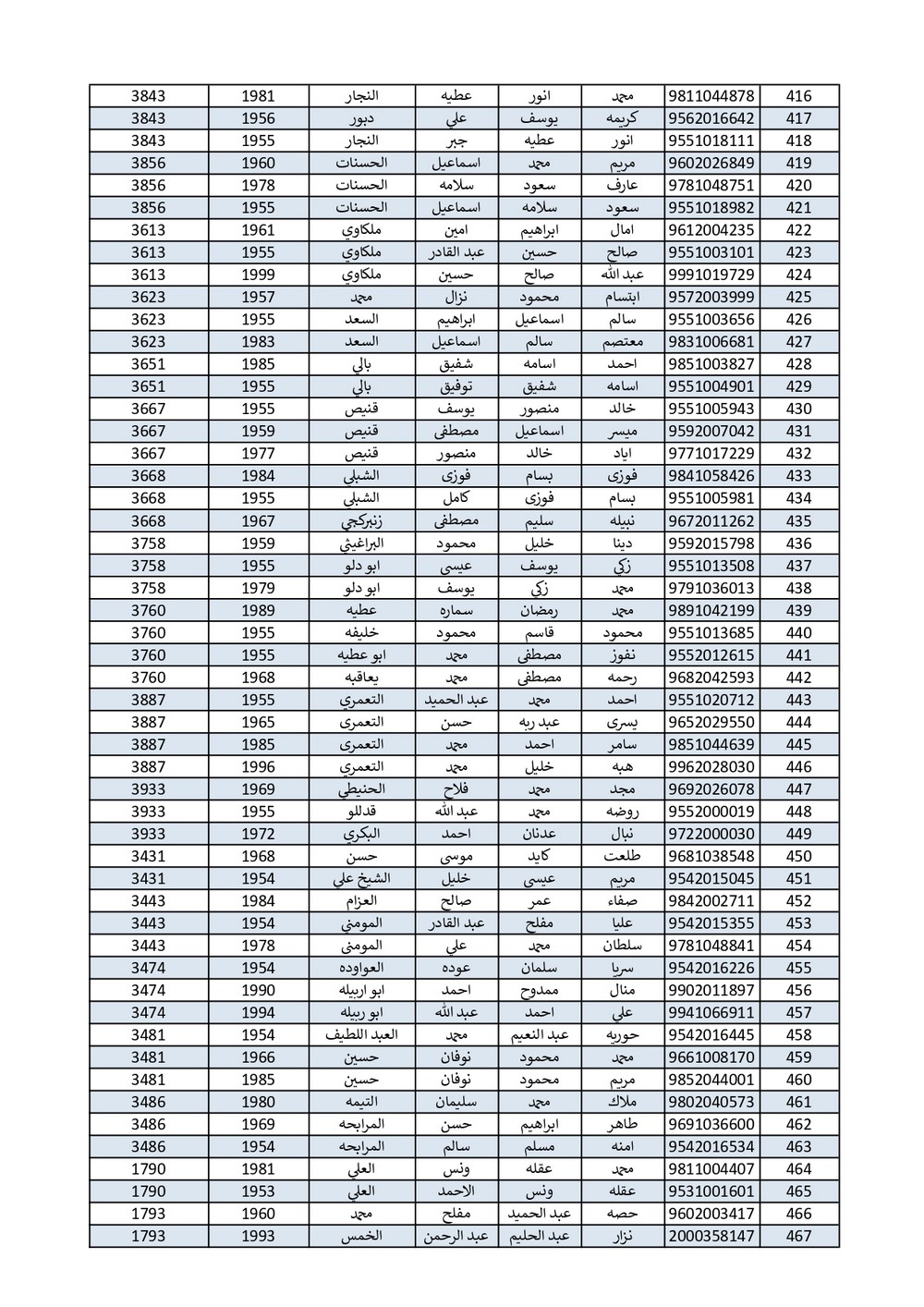 الاردن24 تنشر اسماء الحجاج الذين جرى اختيارهم بالقرعة - اسماء