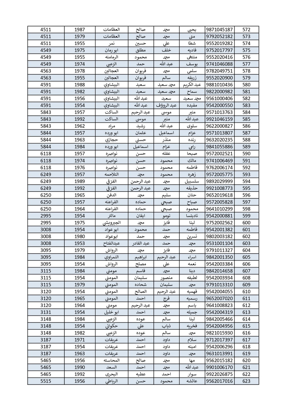 الاردن24 تنشر اسماء الحجاج الذين جرى اختيارهم بالقرعة - اسماء