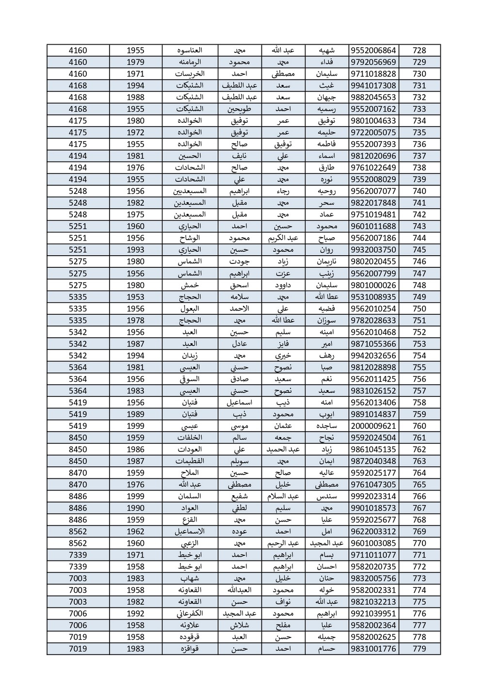 الاردن24 تنشر اسماء الحجاج الذين جرى اختيارهم بالقرعة - اسماء