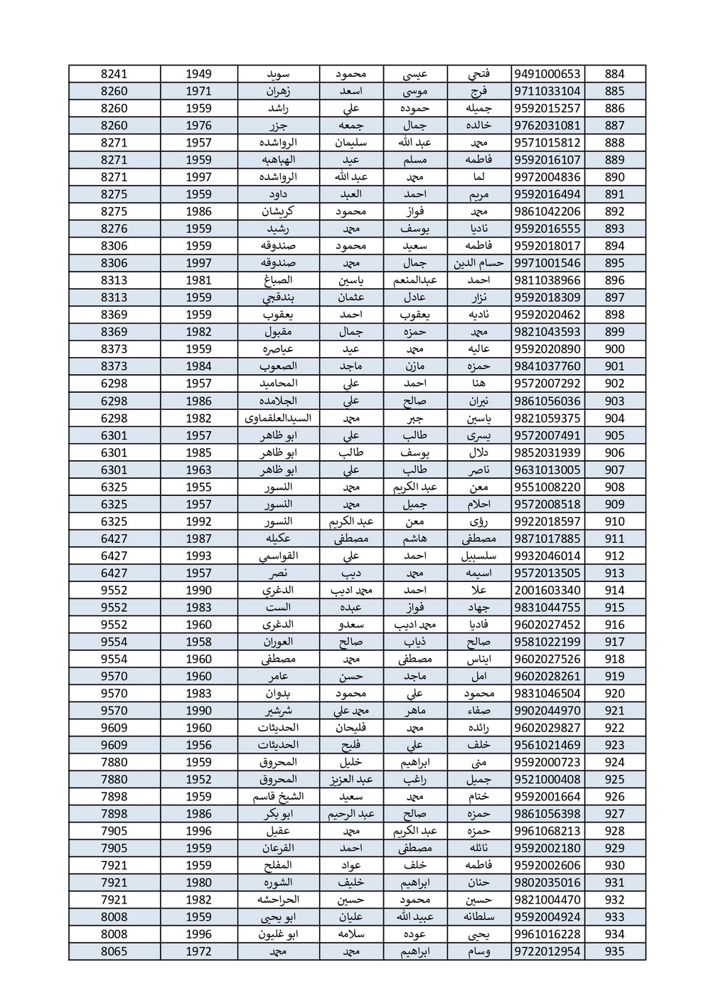 الاردن24 تنشر اسماء الحجاج الذين جرى اختيارهم بالقرعة - اسماء