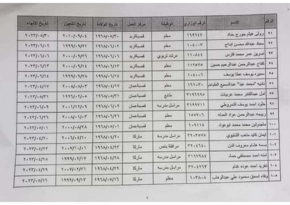 احالات واسعة إلى التقاعد في التربية (أسماء)