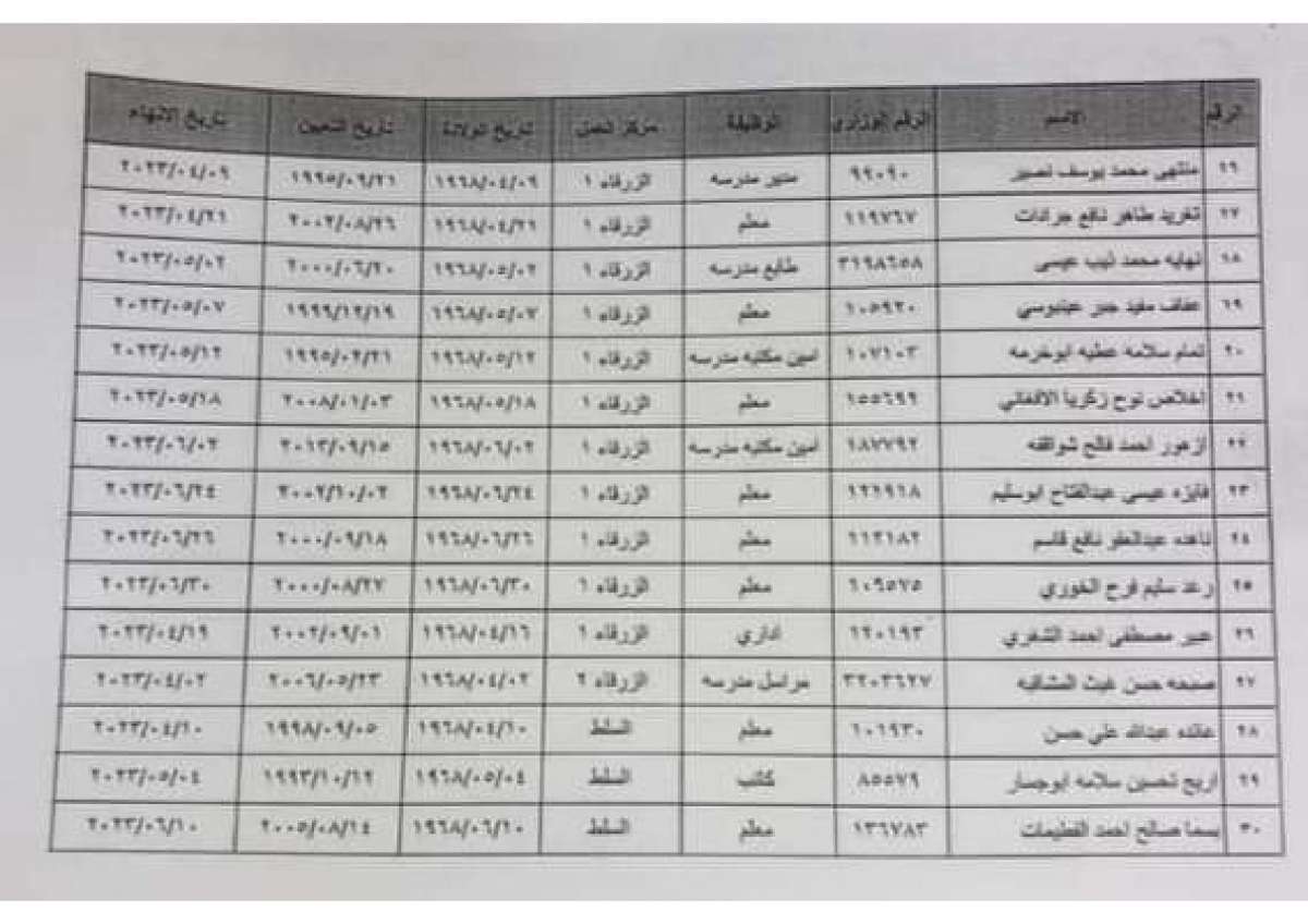 احالات واسعة إلى التقاعد في التربية (أسماء)