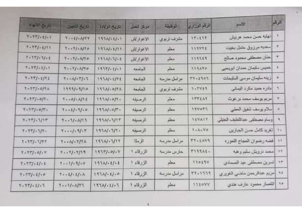 احالات واسعة إلى التقاعد في التربية (أسماء)