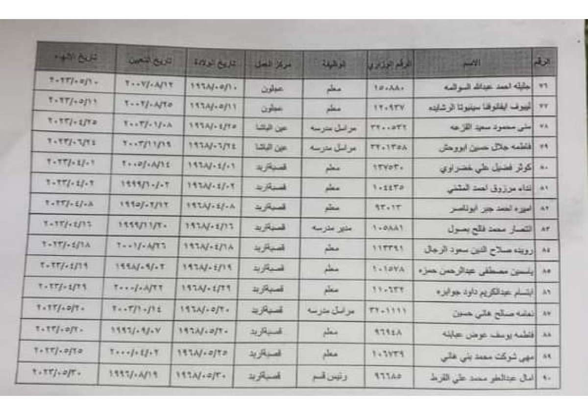 احالات واسعة إلى التقاعد في التربية (أسماء)