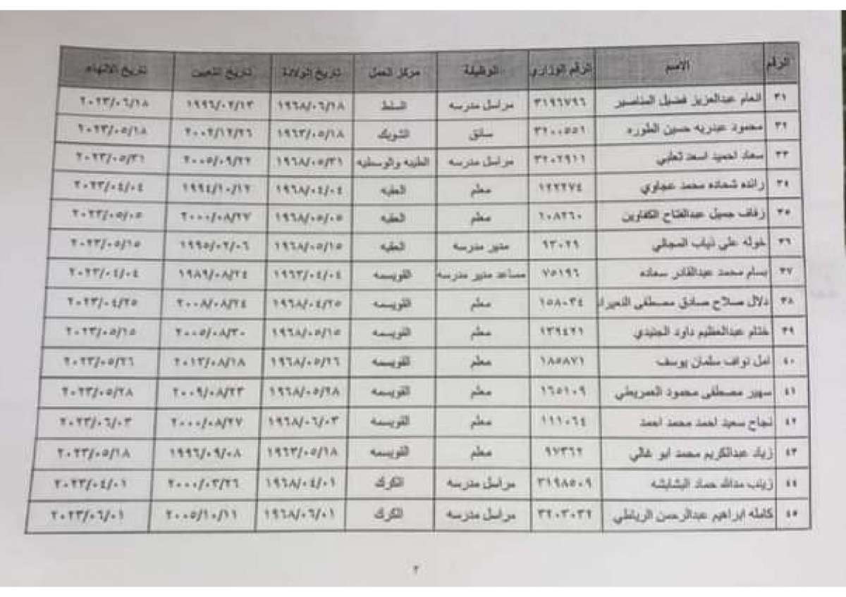 احالات واسعة إلى التقاعد في التربية (أسماء)