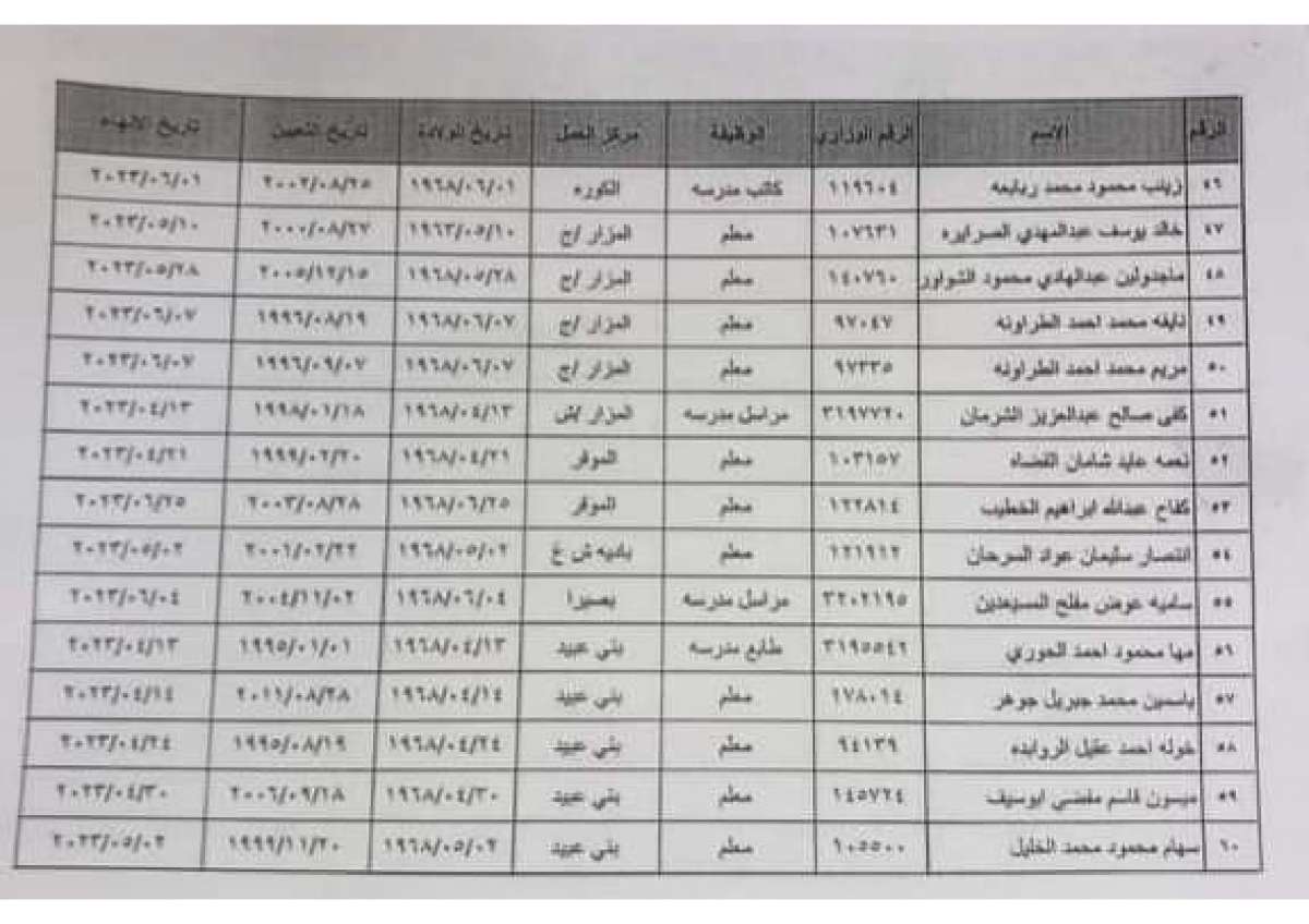 احالات واسعة إلى التقاعد في التربية (أسماء)