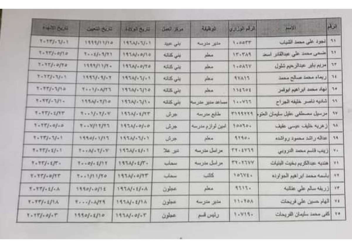 احالات واسعة إلى التقاعد في التربية (أسماء)