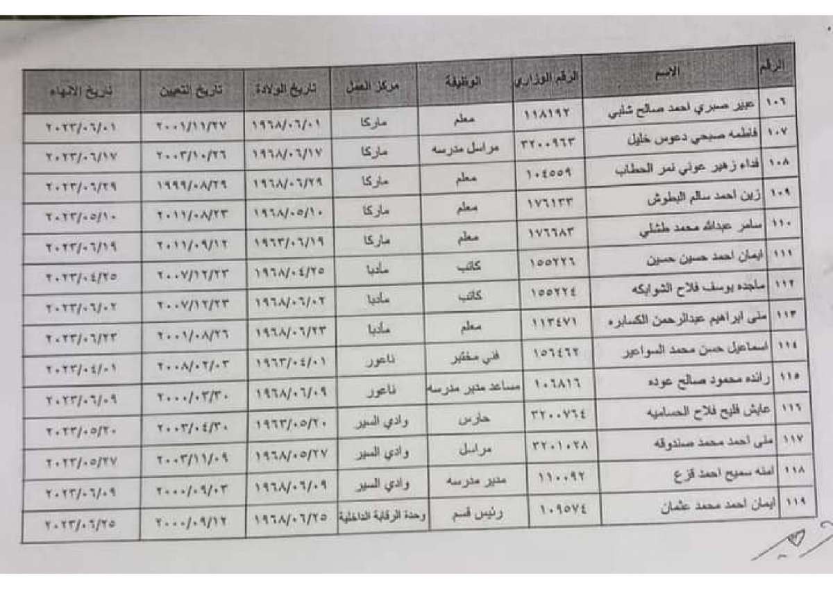 احالات واسعة إلى التقاعد في التربية (أسماء)