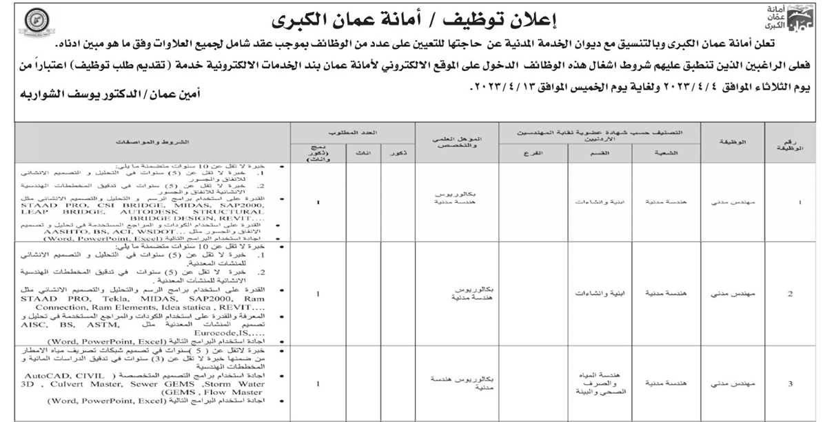 أمانة عمان تعلن عن وظائف شاغرة - تفاصيل