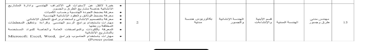 أمانة عمان تعلن عن وظائف شاغرة - تفاصيل