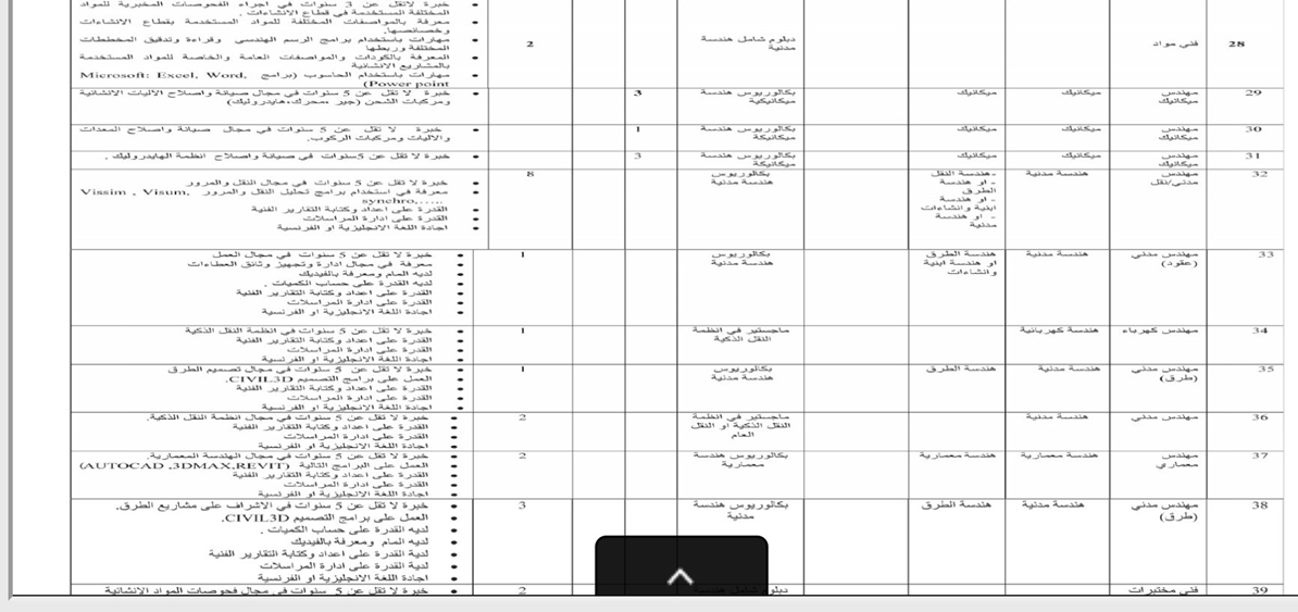 أمانة عمان تعلن عن وظائف شاغرة - تفاصيل