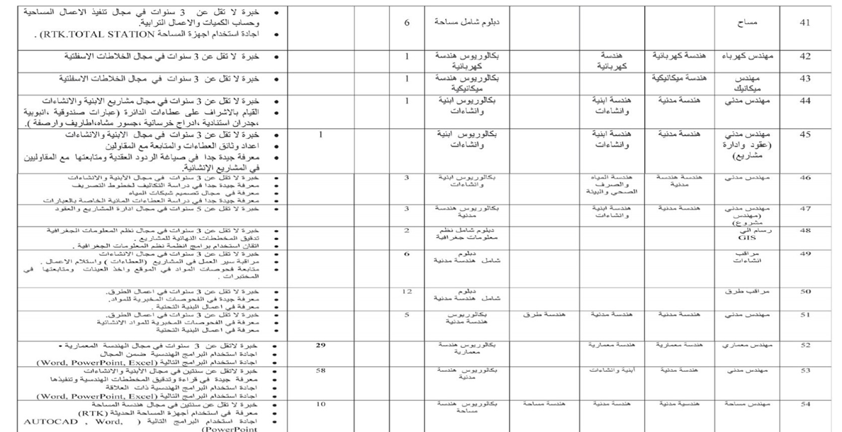 أمانة عمان تعلن عن وظائف شاغرة - تفاصيل