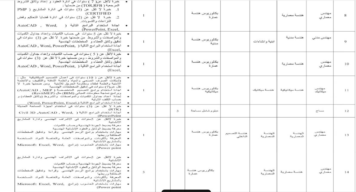 أمانة عمان تعلن عن وظائف شاغرة - تفاصيل