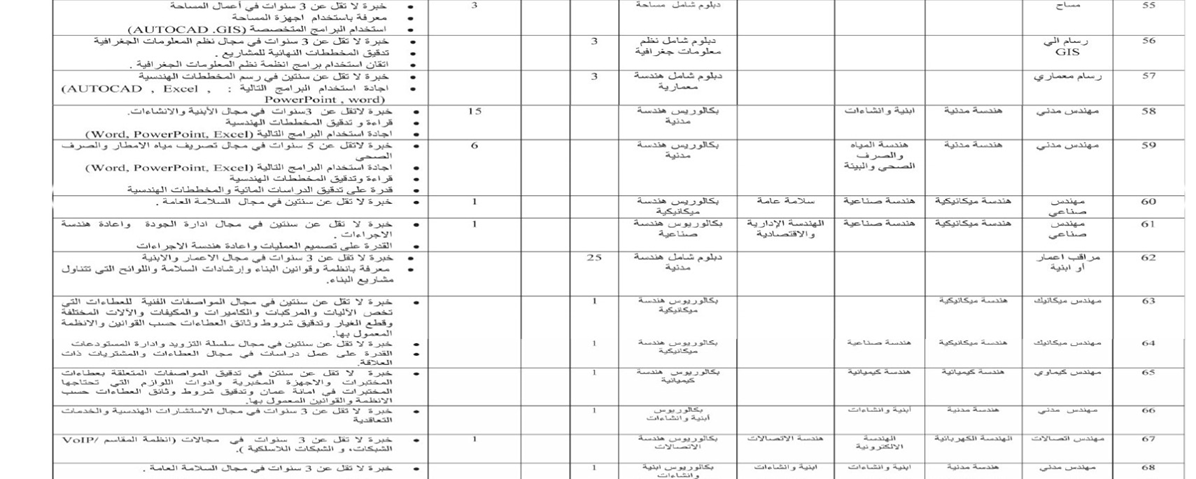 أمانة عمان تعلن عن وظائف شاغرة - تفاصيل