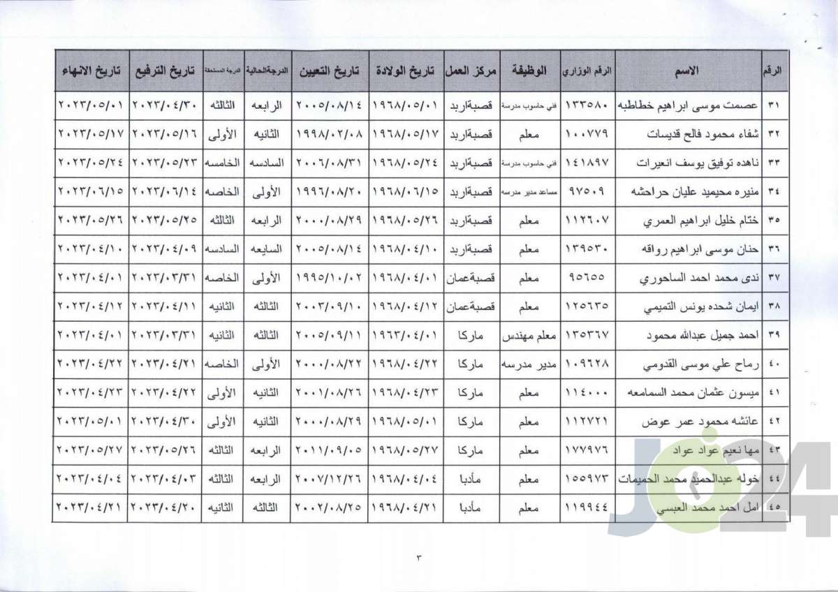 ترفيعات واحالات الى التقاعد  في التربية - اسماء