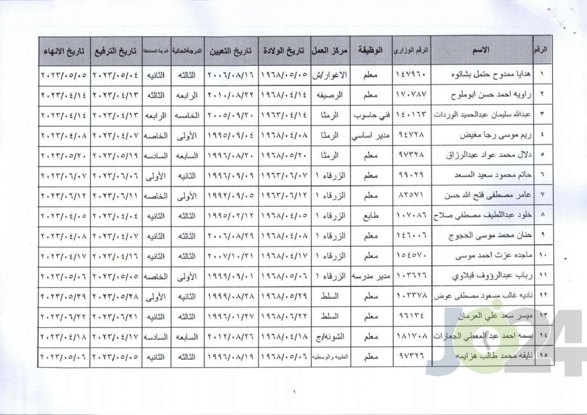 ترفيعات واحالات الى التقاعد  في التربية - اسماء