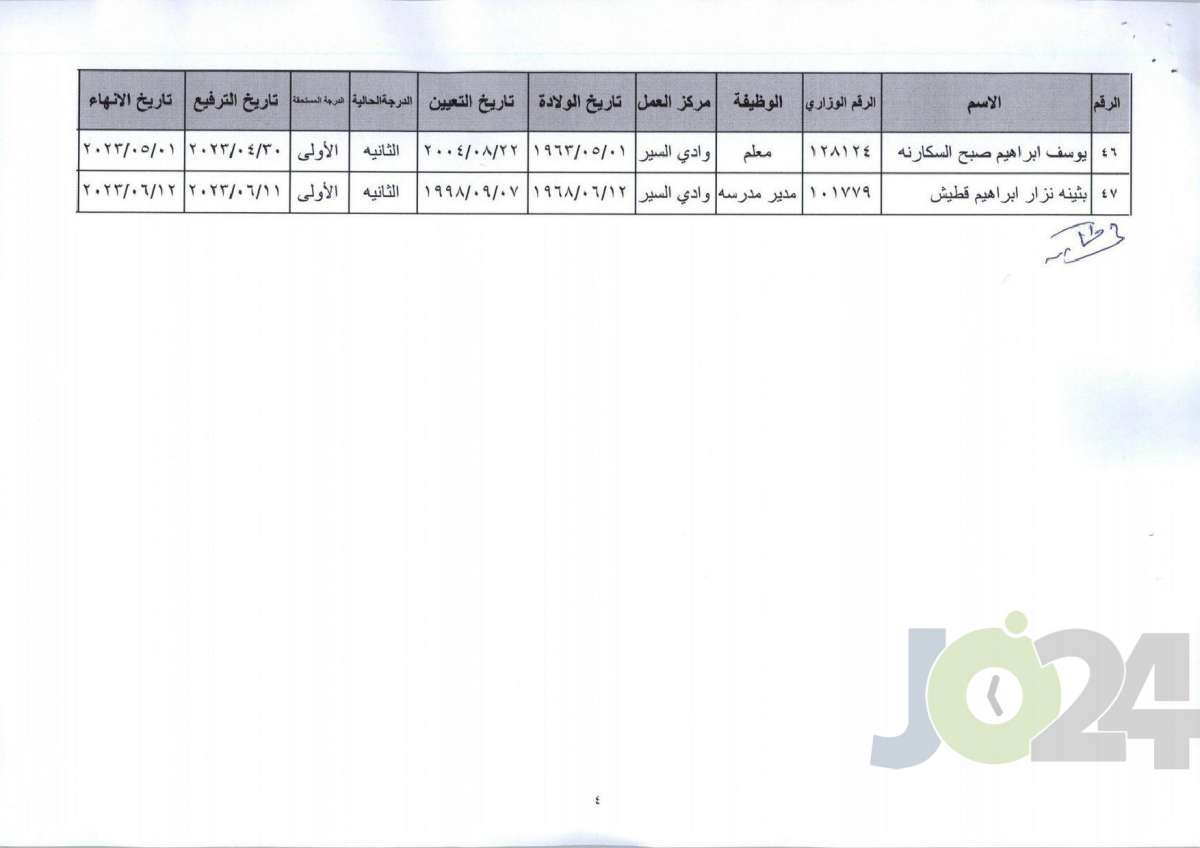 ترفيعات واحالات الى التقاعد  في التربية - اسماء