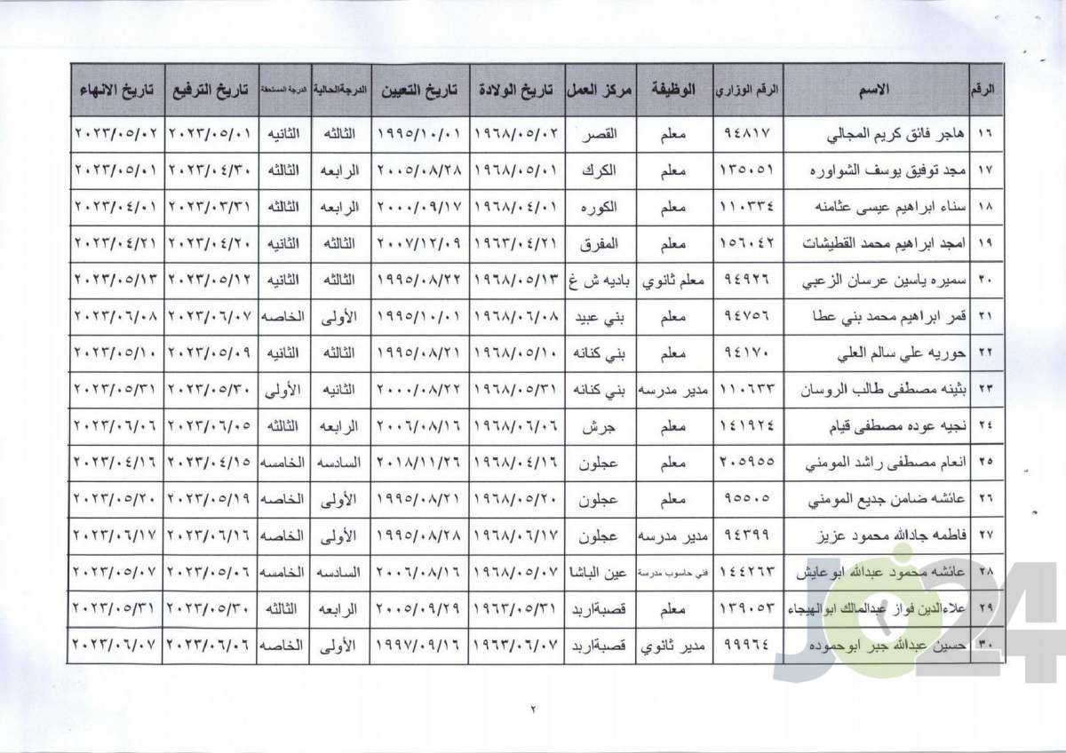 ترفيعات واحالات الى التقاعد  في التربية - اسماء