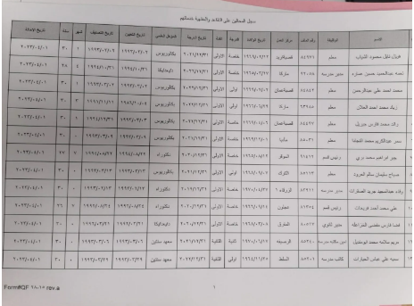 احالات واسعة إلى التقاعد في التربية (أسماء) 