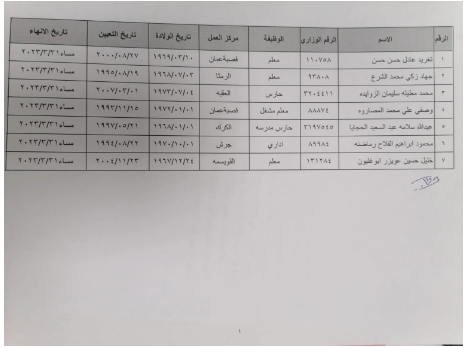 احالات واسعة إلى التقاعد في التربية (أسماء) 