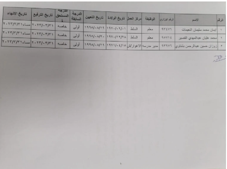 احالات واسعة إلى التقاعد في التربية (أسماء) 