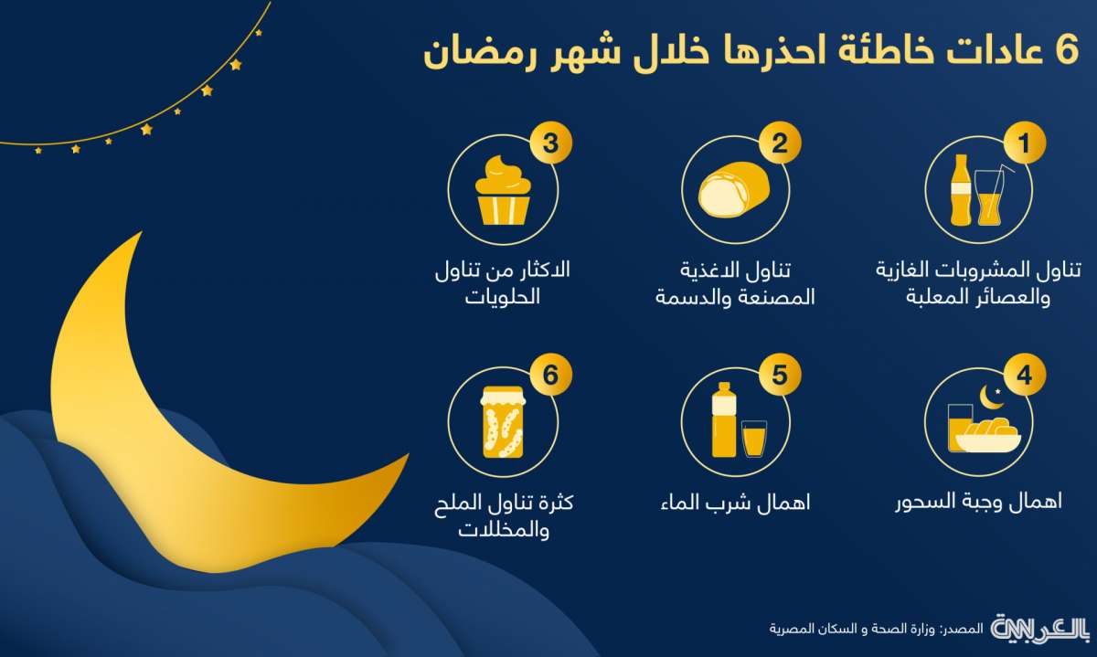 خلال رمضان.. 6 عادات يجب عليك الحذر منها حول مائدة الطعام