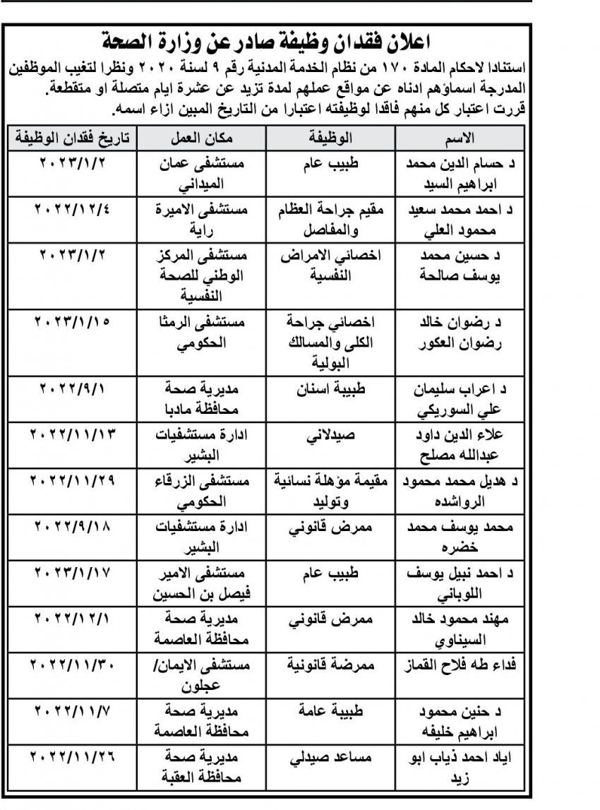 فاقدون لوظائفهم في الصحة (أسماء)